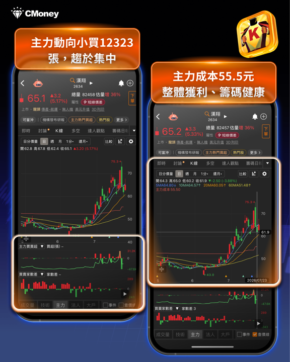 航運股逆勢大漲:關稅倒數日的三重利多,法人籌碼成最強確認訊號