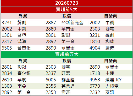 光通訊題材發酵！立碁(8111)股價勁揚飆漲停！