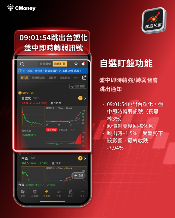 台股暴跌1,195 點!中東戰火 + 新關稅成最大變數