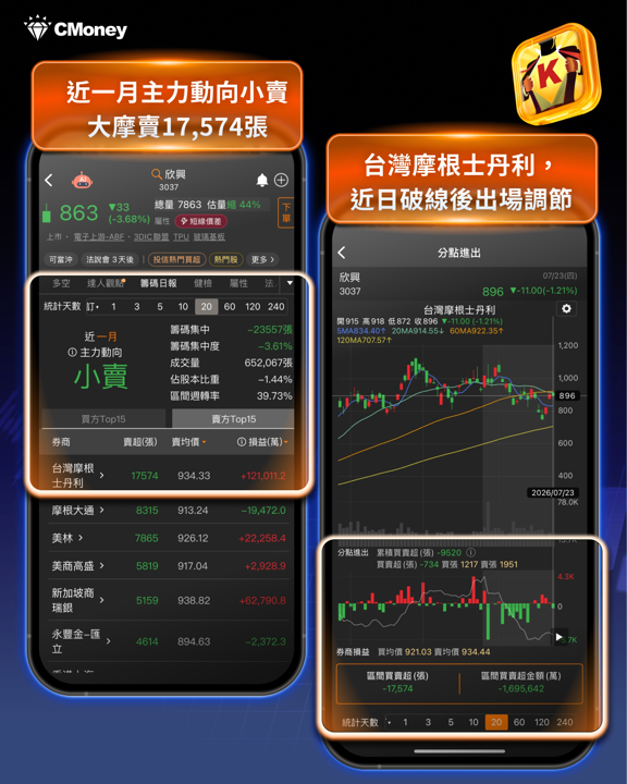 英特爾Q2財報表現亮眼：營收年增25％創15年最快增速，台廠供應鏈誰受惠？