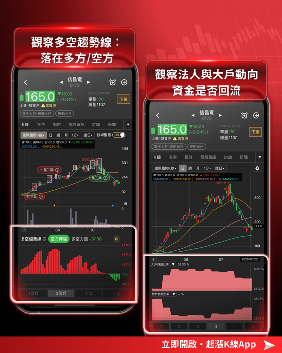 台股暴跌1,195 點!中東戰火 + 新關稅成最大變數