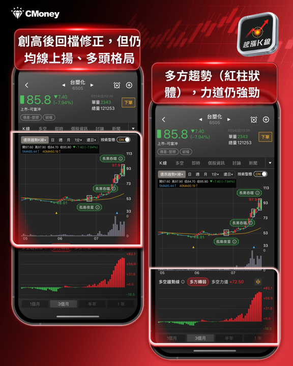 台股暴跌1,195 點!中東戰火 + 新關稅成最大變數