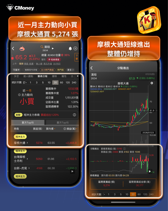 航運股逆勢大漲:關稅倒數日的三重利多,法人籌碼成最強確認訊號