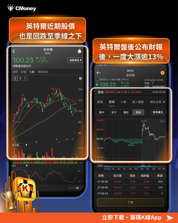 英特爾Q2財報表現亮眼：營收年增25％創15年最快增速，台廠供應鏈誰受惠？