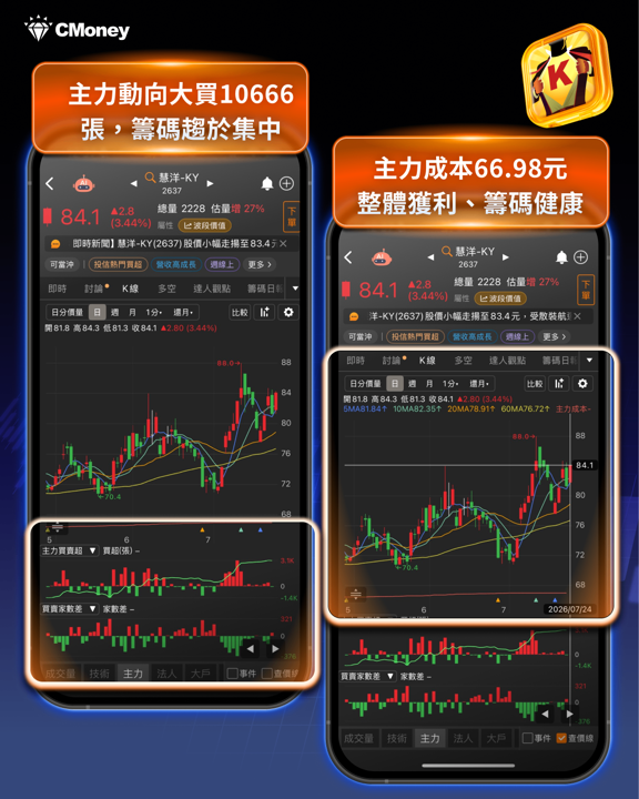 航運股逆勢大漲:關稅倒數日的三重利多,法人籌碼成最強確認訊號