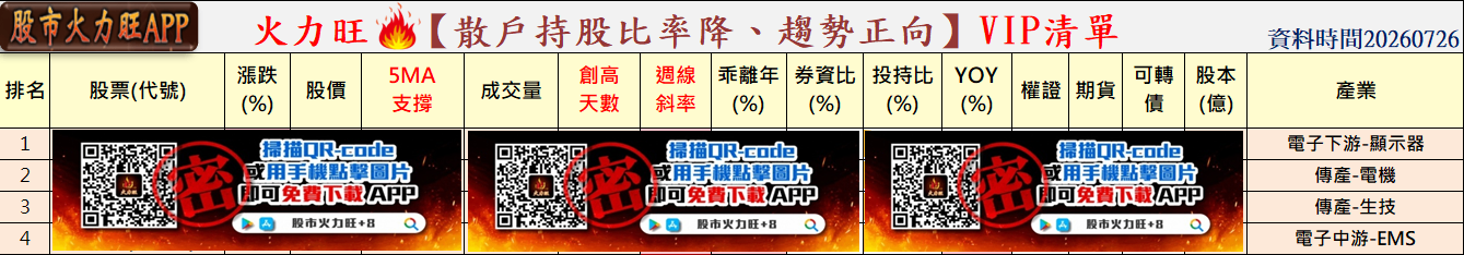主力動向🔥7/26 趨勢分析：安勤、承啟及大國鋼誰最有戲？