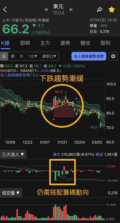 【APP 教學】掌握法人級的進出紀律:法人超級趨勢指標全解析