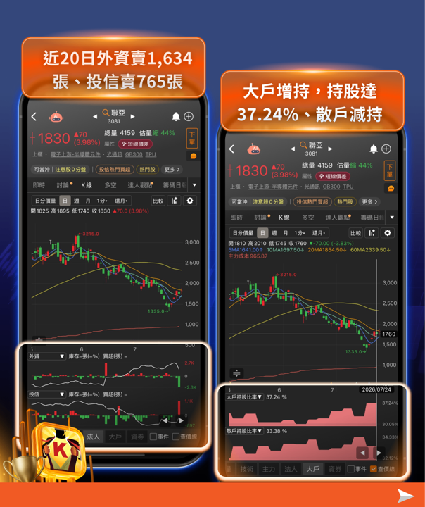 台積電COUPE量產牽動光通訊逆勢強彈:本週FOMC與四大科技巨頭財報將是多空關鍵