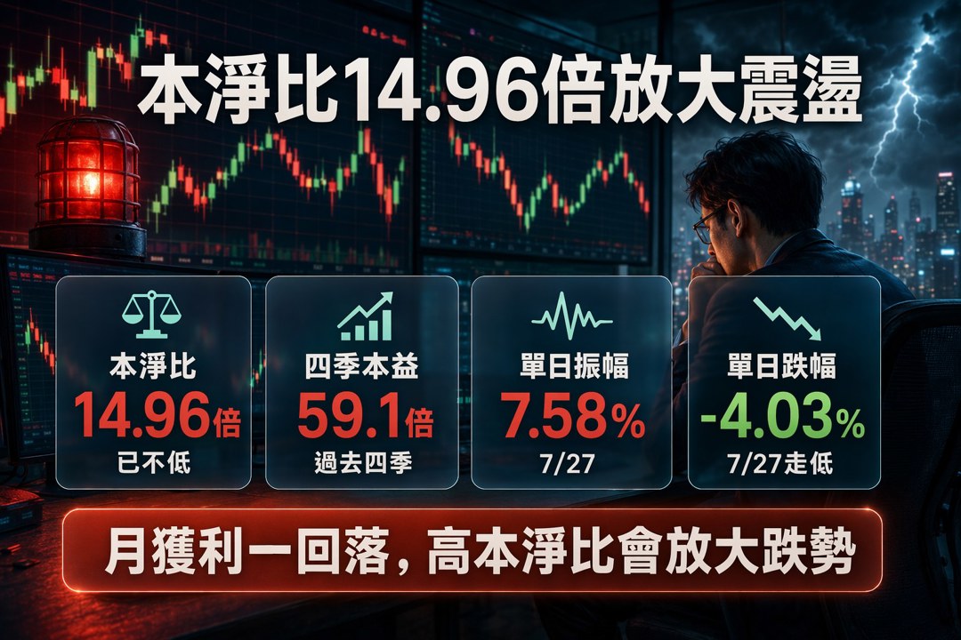 大量(3167) 6月EPS 2.69元暴衝，下一個關鍵數據是什麼？-周哲翰