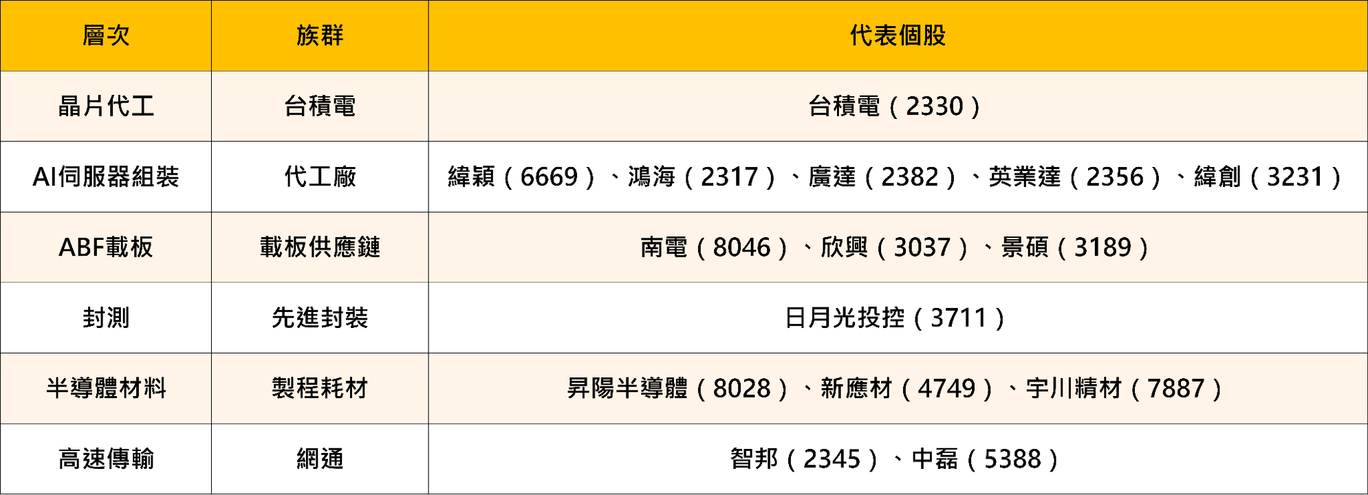 AMD Helios全面量產＋OpenAI年底部署：台積電代工吃滿，台廠供應鏈誰跟著飛？