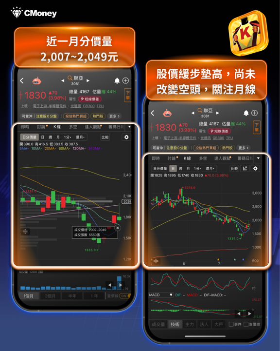 台積電COUPE量產牽動光通訊逆勢強彈:本週FOMC與四大科技巨頭財報將是多空關鍵