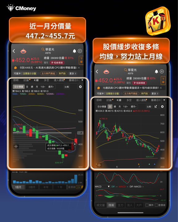 台積電COUPE量產牽動光通訊逆勢強彈:本週FOMC與四大科技巨頭財報將是多空關鍵