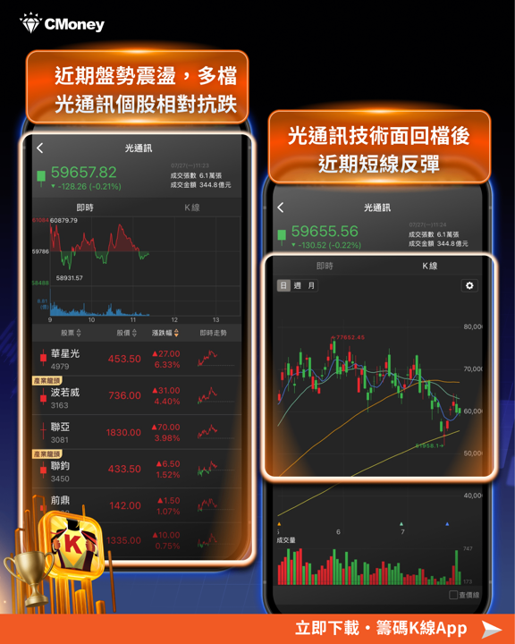 台積電COUPE量產牽動光通訊逆勢強彈:本週FOMC與四大科技巨頭財報將是多空關鍵