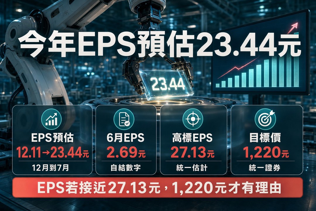 大量(3167) 6月EPS 2.69元暴衝，下一個關鍵數據是什麼？-周哲翰