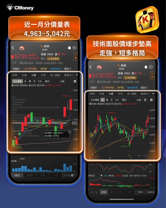 AMD Helios全面量產＋OpenAI年底部署：台積電代工吃滿，台廠供應鏈誰跟著飛？