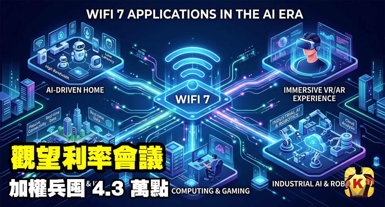 【台股盤後】觀望利率會議,加權兵囤 4.3 萬點