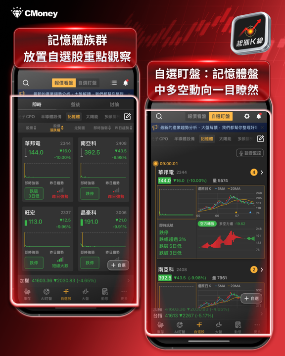 記憶體股重挫解析：長鑫科技（CXMT）掛牌引爆全球賣壓