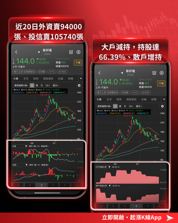 記憶體股重挫解析：長鑫科技（CXMT）掛牌引爆全球賣壓