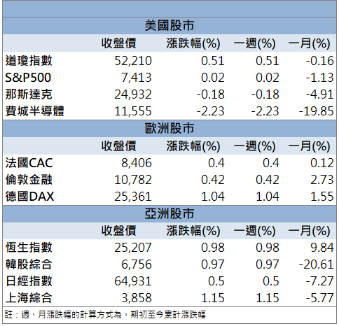 機器人＋SpaceX雙題材！友訊(2332)亮燈鎖漲停！