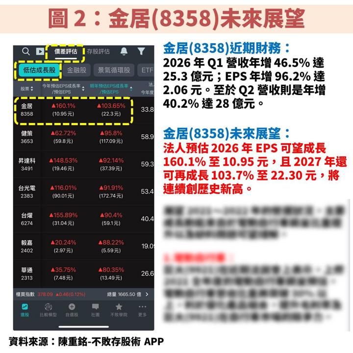 金居(8358)受惠 HVLP4 放量，迎接高階 AI 材料成長週期