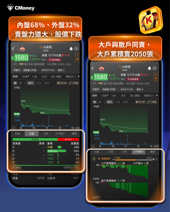 輝達「循環融資」疑慮發酵，牽動全球晶片股，這7檔重挫台股一度大跌逾2,000點