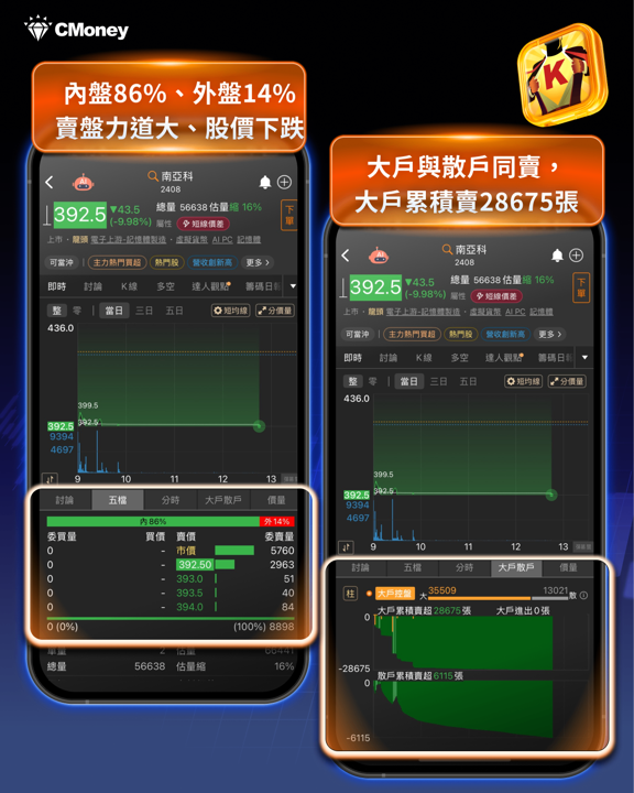 輝達「循環融資」疑慮發酵，牽動全球晶片股，這7檔重挫台股一度大跌逾2,000點