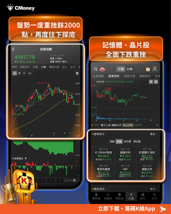 輝達「循環融資」疑慮發酵，牽動全球晶片股，這7檔重挫台股一度大跌逾2,000點