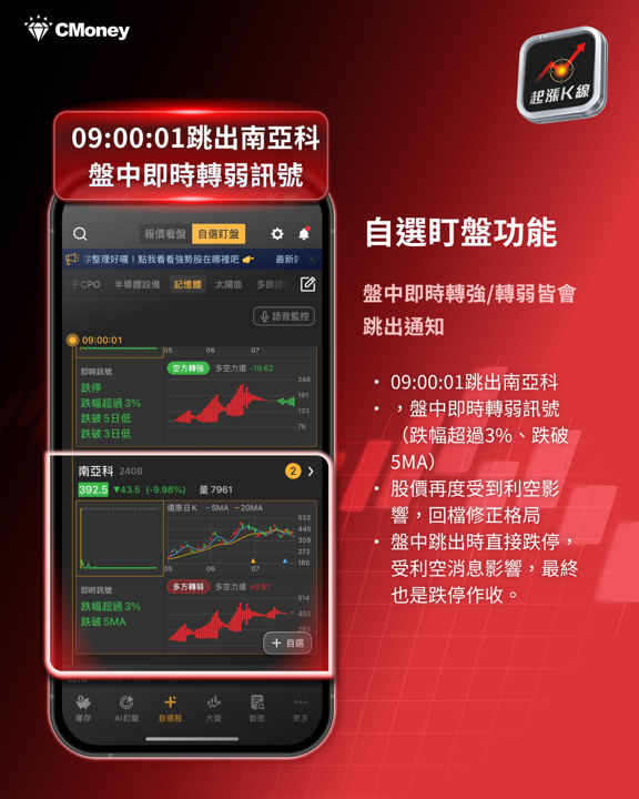 記憶體股重挫解析：長鑫科技（CXMT）掛牌引爆全球賣壓