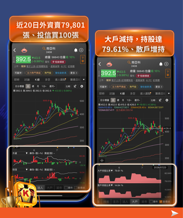 輝達「循環融資」疑慮發酵，牽動全球晶片股，這7檔重挫台股一度大跌逾2,000點