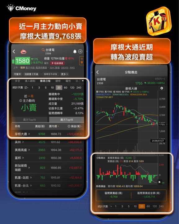 輝達「循環融資」疑慮發酵，牽動全球晶片股，這7檔重挫台股一度大跌逾2,000點