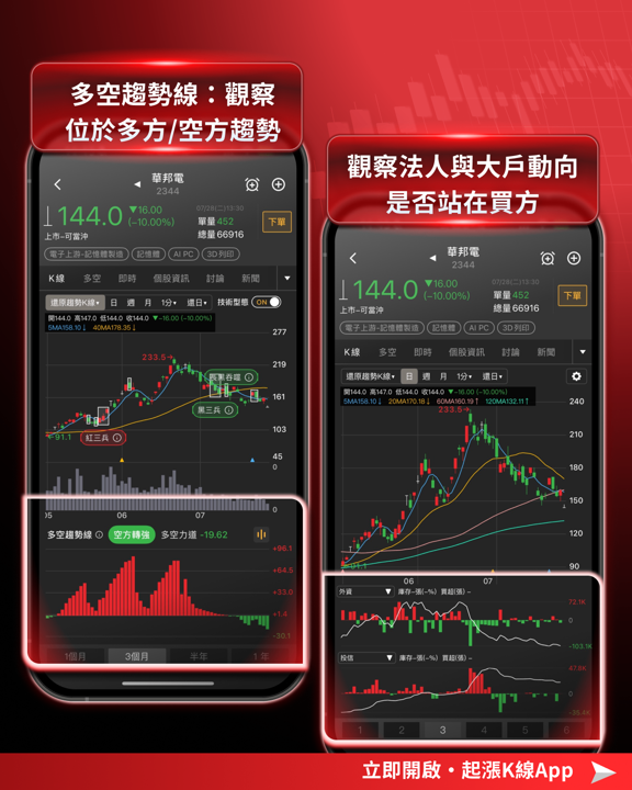 記憶體股重挫解析：長鑫科技（CXMT）掛牌引爆全球賣壓
