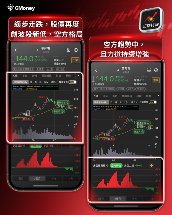 記憶體股重挫解析：長鑫科技（CXMT）掛牌引爆全球賣壓