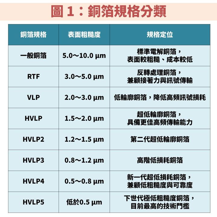 金居(8358)受惠 HVLP4 放量，迎接高階 AI 材料成長週期