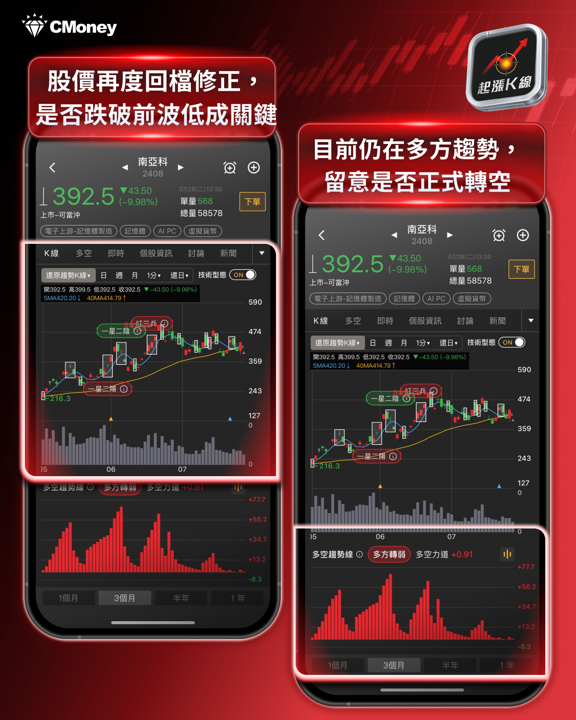 記憶體股重挫解析：長鑫科技（CXMT）掛牌引爆全球賣壓
