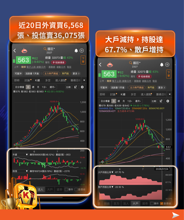 史上第三慘！台股重挫 2,030 點，盤勢又見重挫：解讀這波下殺的四大原因與短線因應之道 