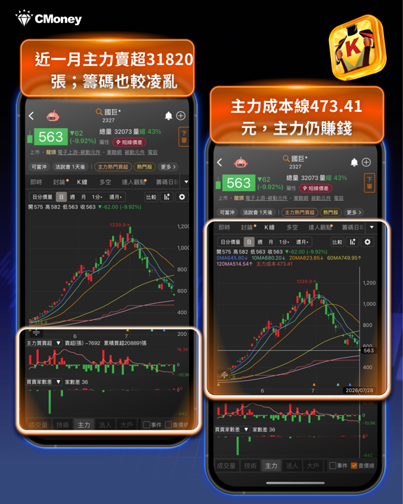史上第三慘！台股重挫 2,030 點，盤勢又見重挫：解讀這波下殺的四大原因與短線因應之道 