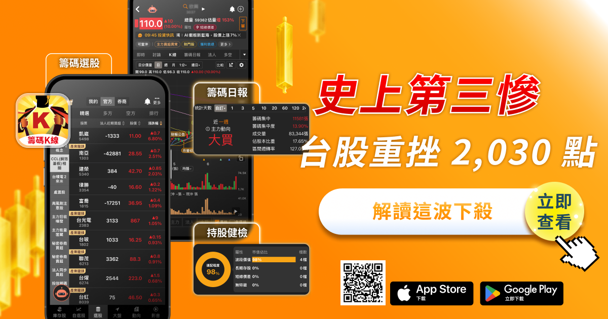 史上第三慘！台股重挫 2,030 點，盤勢又見重挫：解讀這波下殺的四大原因與短線因應之道 