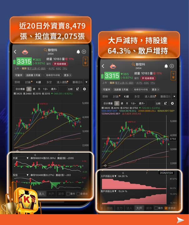 史上第三慘！台股重挫 2,030 點，盤勢又見重挫：解讀這波下殺的四大原因與短線因應之道 