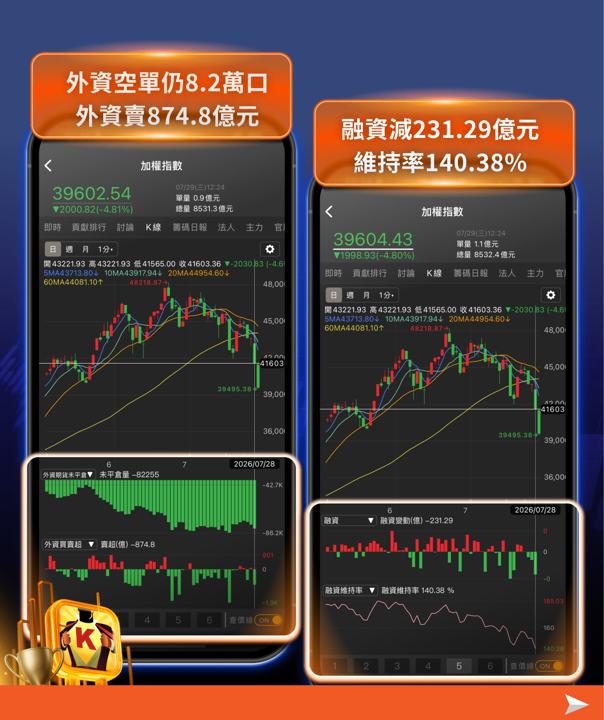崩盤怎麼辦？「腳麻動不了」也要活下來：顧好情緒4步驟＋看懂大盤籌碼訊號