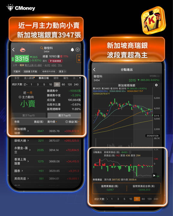 史上第三慘！台股重挫 2,030 點，盤勢又見重挫：解讀這波下殺的四大原因與短線因應之道 