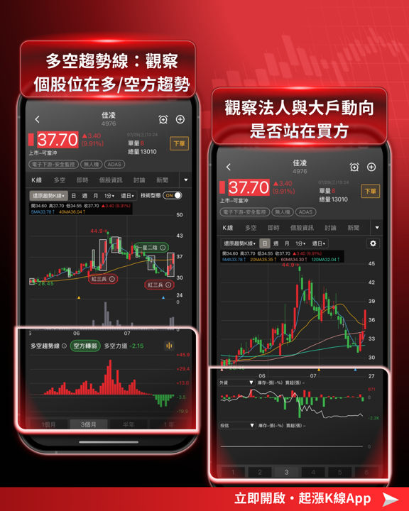 大盤再跌1,564點，光學鏡頭逆勢上揚！三大主因解析