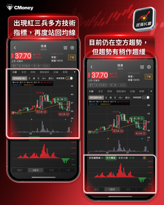 大盤再跌1,564點，光學鏡頭逆勢上揚！三大主因解析