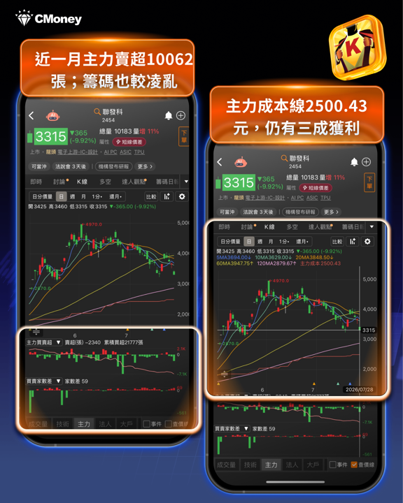 史上第三慘！台股重挫 2,030 點，盤勢又見重挫：解讀這波下殺的四大原因與短線因應之道 