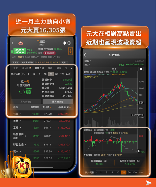 史上第三慘！台股重挫 2,030 點，盤勢又見重挫：解讀這波下殺的四大原因與短線因應之道 