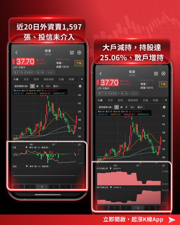 大盤再跌1,564點，光學鏡頭逆勢上揚！三大主因解析