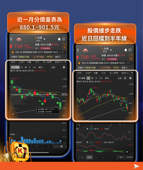 FED維持利率不變、費半連崩、SK海力士財報，利多交戰！這 7 檔個股出頭 