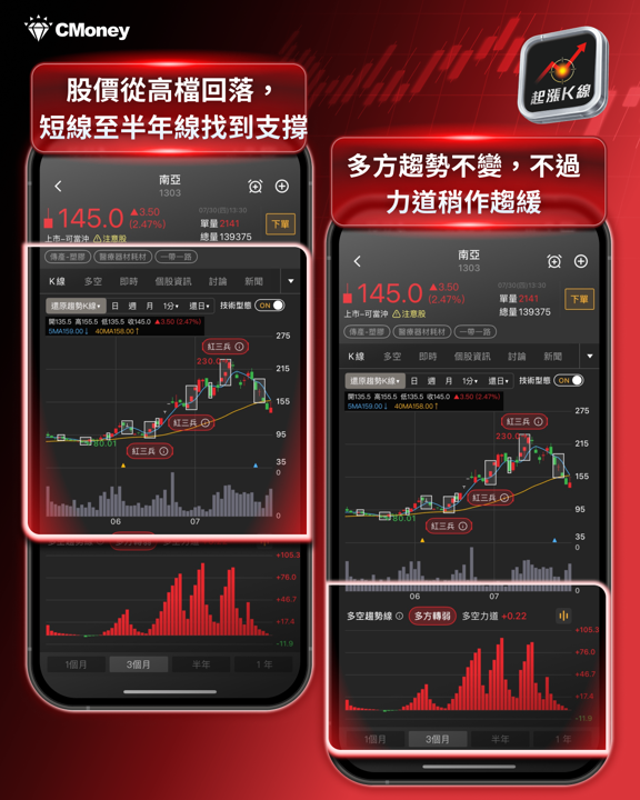 FOMC維持利率最強鷹派現分歧!9月恐升息台股兩族群方向明確