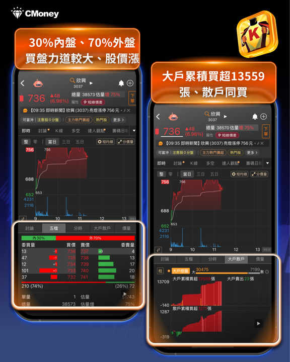 FED維持利率不變、費半連崩、SK海力士財報，利多交戰！這 7 檔個股出頭 