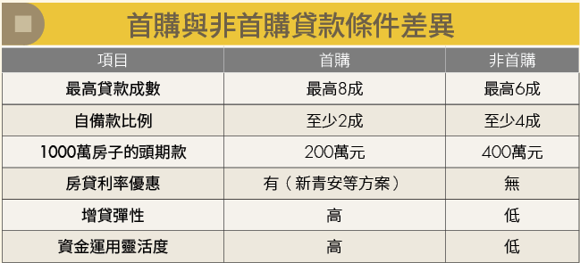 共同持有才公平？合資買房看似雙贏 小心背後暗藏代價！