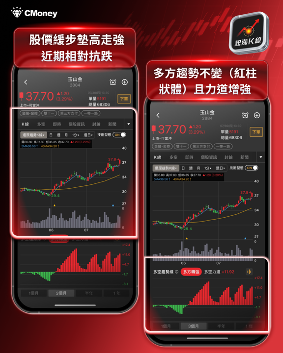FOMC維持利率最強鷹派現分歧!9月恐升息台股兩族群方向明確